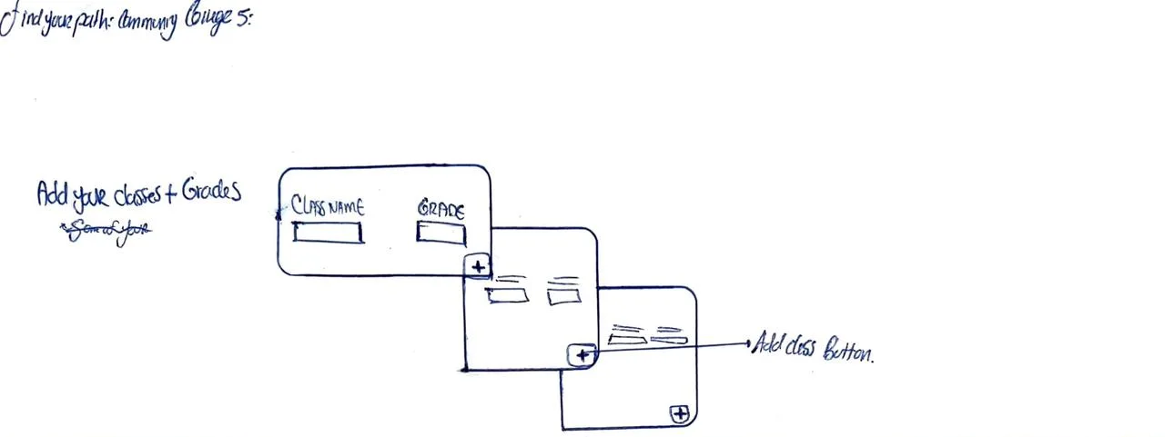 Hand-drawn sketch: Let's talk about academics