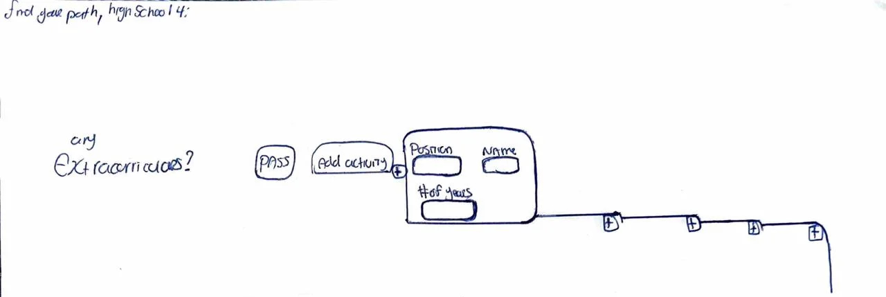 Hand-drawn sketch: When you're not in class