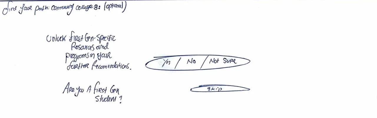 Hand-drawn sketch: Are you a first-gen student?