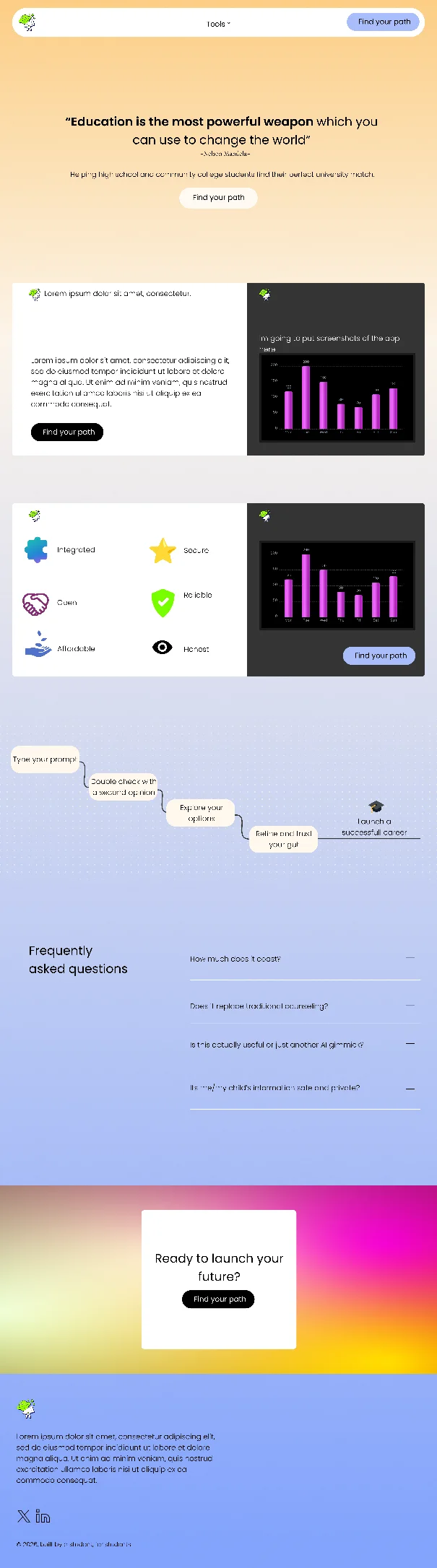 Figma version of the homepage in a warm orange to lavender gradient with placeholder charts.