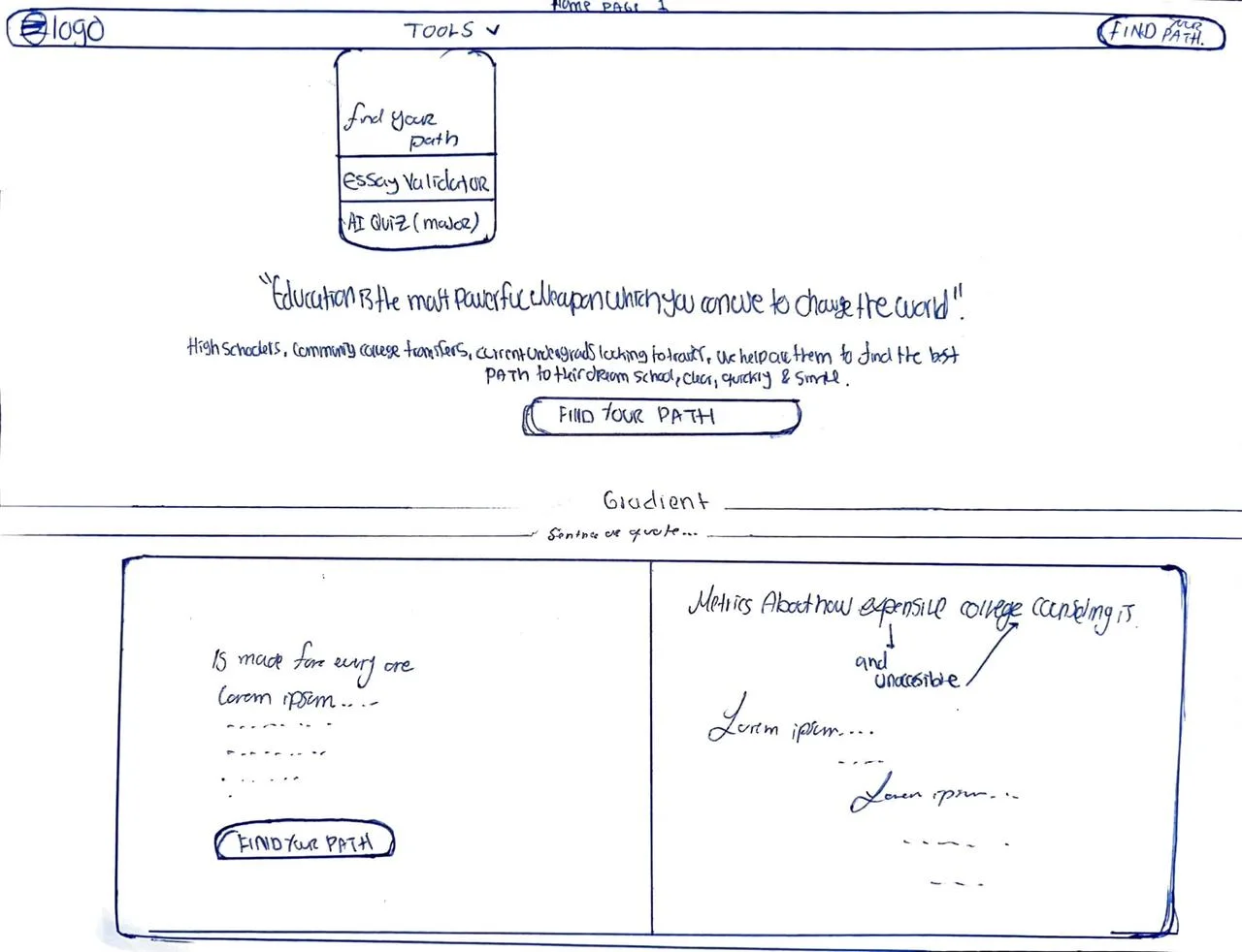 Homepage sketch with the logo, a tools menu, the Nelson Mandela quote and a Find your path button.