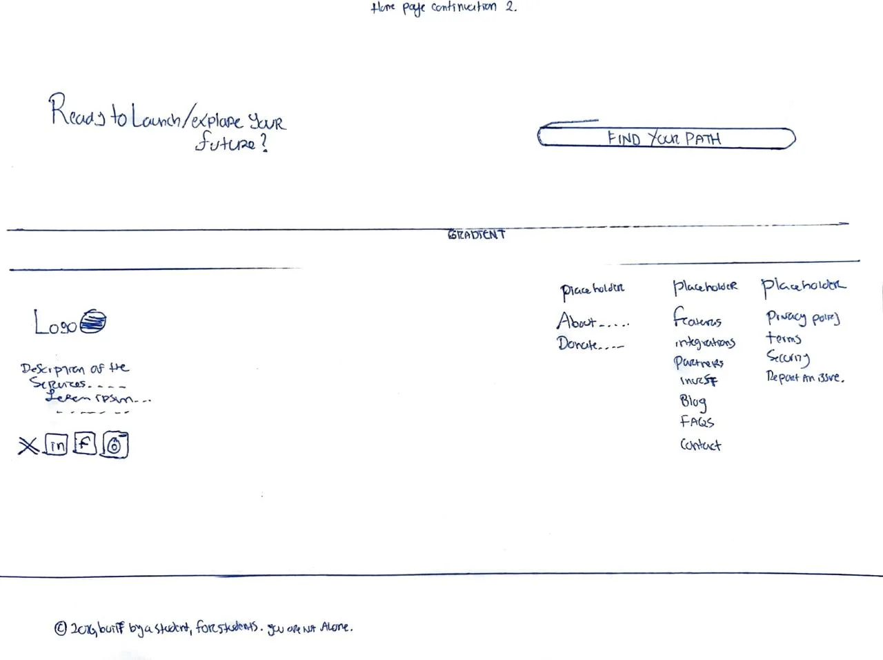 Homepage sketch continued, with the closing call to action and the footer.