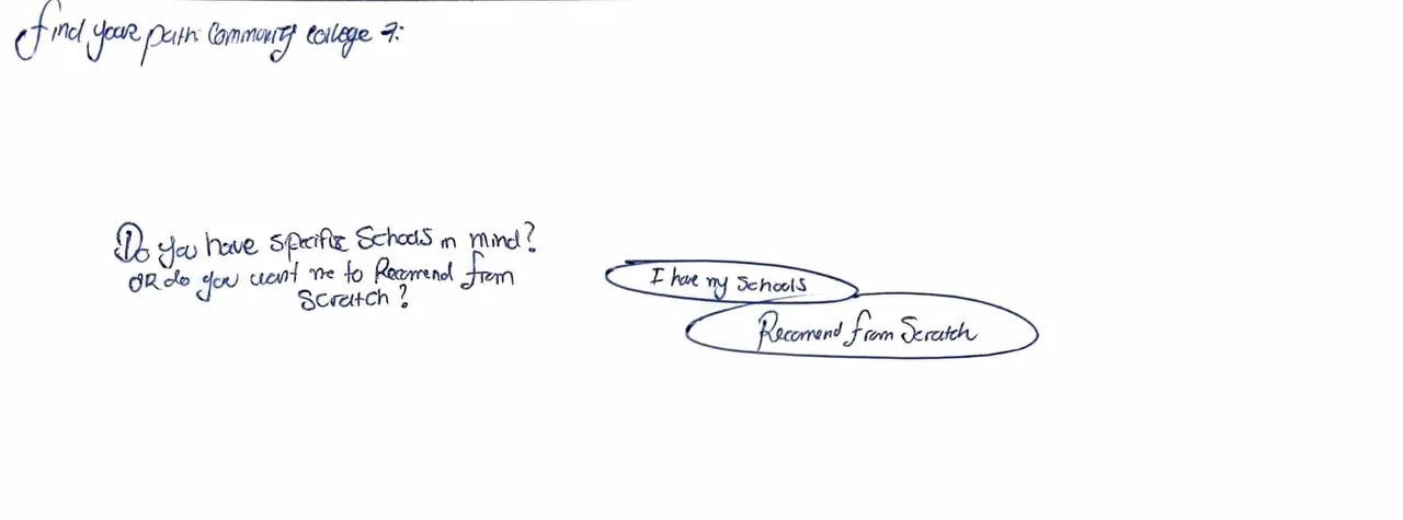 Hand-drawn sketch: Do you have specific schools in mind?