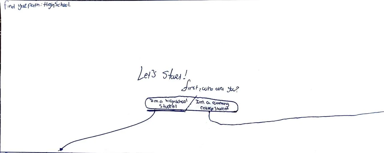 Hand-drawn sketch: Let's start! First, who are you?