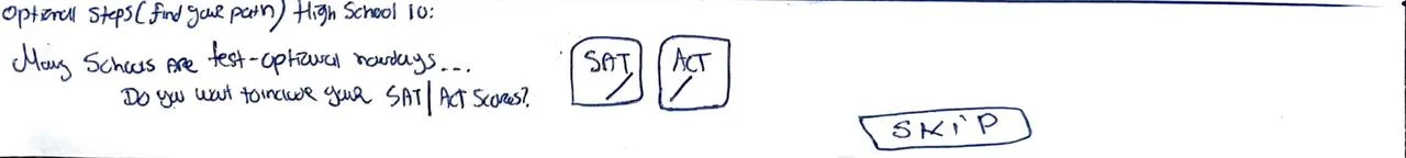 Hand-drawn sketch: Test scores