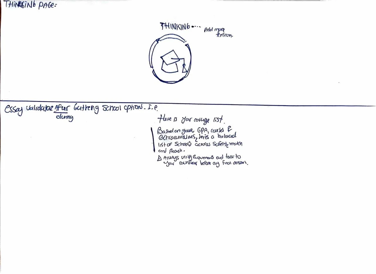 Hand-drawn sketch: Thinking