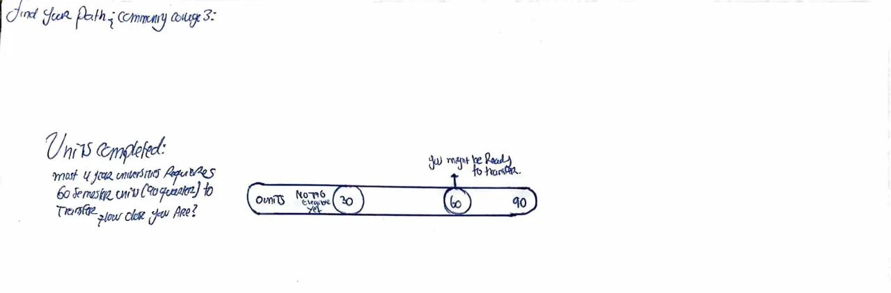 Hand-drawn sketch: Units completed