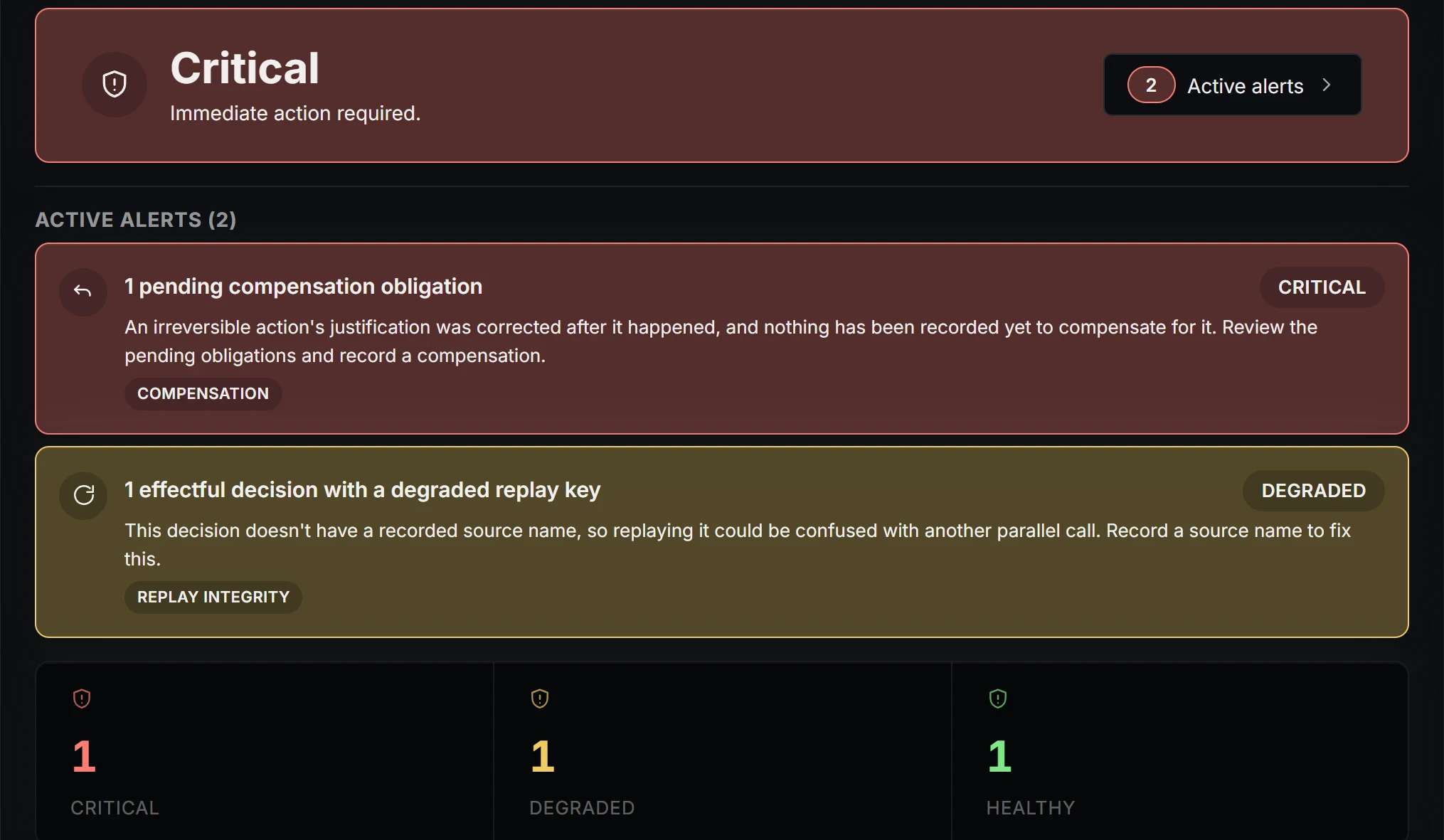 Operations Overview showing a critical health banner and two active alerts, one pending compensation obligation and one decision with a degraded replay key.